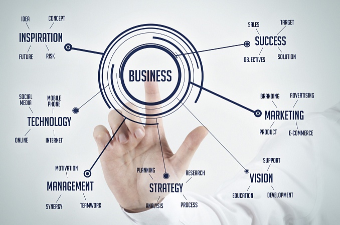 Из чего состоит работающая бизнес-стратегия?